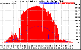 Solar PV/Inverter Performance East Array Power Output & Effective Solar Radiation