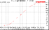 Solar PV/Inverter Performance Daily Energy Production