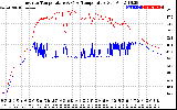 Solar PV/Inverter Performance Inverter Operating Temperature