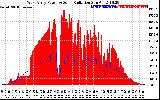 Solar PV/Inverter Performance West Array Power Output & Solar Radiation