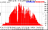 Solar PV/Inverter Performance West Array Actual & Average Power Output