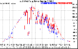 Solar PV/Inverter Performance Photovoltaic Panel Power Output