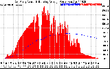 Solar PV/Inverter Performance East Array Actual & Running Average Power Output