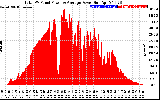 Solar PV/Inverter Performance Total PV Panel Power Output