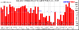 Milwaukee Solar Powered Home WeeklyProduction52ValueRunningAvg