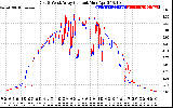 Solar PV/Inverter Performance Photovoltaic Panel Current Output