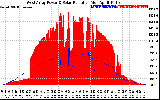 Solar PV/Inverter Performance West Array Power Output & Solar Radiation