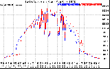 Solar PV/Inverter Performance Photovoltaic Panel Power Output