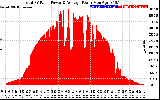 Solar PV/Inverter Performance Total PV Panel Power Output