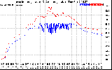 Solar PV/Inverter Performance Inverter Operating Temperature