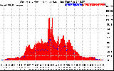 Solar PV/Inverter Performance West Array Power Output & Solar Radiation