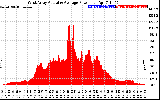 Solar PV/Inverter Performance West Array Actual & Average Power Output