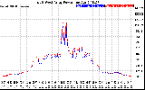 Solar PV/Inverter Performance Photovoltaic Panel Power Output