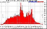 Solar PV/Inverter Performance Inverter Power Output