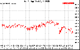 Solar PV/Inverter Performance Grid Voltage