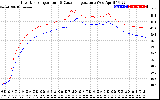 Solar PV/Inverter Performance Inverter Operating Temperature