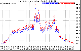 Solar PV/Inverter Performance Photovoltaic Panel Power Output