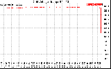 Solar PV/Inverter Performance Grid Voltage