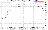 Solar PV/Inverter Performance Inverter Operating Temperature