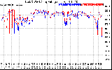 Solar PV/Inverter Performance Photovoltaic Panel Voltage Output