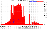 Solar PV/Inverter Performance Grid Power & Solar Radiation