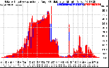 Solar PV/Inverter Performance Solar Radiation & Effective Solar Radiation per Minute