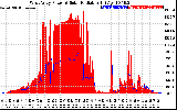 Solar PV/Inverter Performance West Array Power Output & Solar Radiation