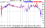 Solar PV/Inverter Performance Photovoltaic Panel Voltage Output