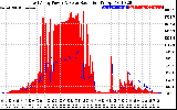 Solar PV/Inverter Performance East Array Power Output & Solar Radiation