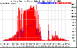 Solar PV/Inverter Performance East Array Power Output & Effective Solar Radiation