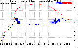 Solar PV/Inverter Performance Inverter Operating Temperature