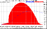 Solar PV/Inverter Performance West Array Actual & Running Average Power Output