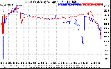 Solar PV/Inverter Performance Photovoltaic Panel Voltage Output