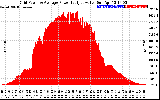 Solar PV/Inverter Performance Inverter Power Output