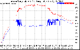 Solar PV/Inverter Performance Inverter Operating Temperature