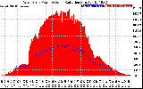 Solar PV/Inverter Performance West Array Power Output & Solar Radiation