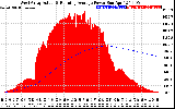 Solar PV/Inverter Performance West Array Actual & Running Average Power Output