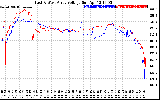 Solar PV/Inverter Performance Photovoltaic Panel Voltage Output