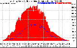 Solar PV/Inverter Performance East Array Power Output & Effective Solar Radiation