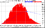 Solar PV/Inverter Performance East Array Actual & Running Average Power Output