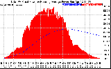 Solar PV/Inverter Performance Total PV Panel & Running Average Power Output