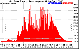 Solar PV/Inverter Performance Inverter Power Output