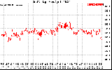 Solar PV/Inverter Performance Grid Voltage