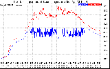 Solar PV/Inverter Performance Inverter Operating Temperature