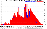 Solar PV/Inverter Performance Solar Radiation & Effective Solar Radiation per Minute