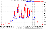 Solar PV/Inverter Performance Photovoltaic Panel Current Output