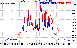 Solar PV/Inverter Performance Photovoltaic Panel Power Output