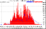 Solar PV/Inverter Performance East Array Power Output & Solar Radiation