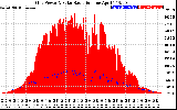 Solar PV/Inverter Performance Grid Power & Solar Radiation