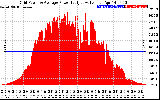 Solar PV/Inverter Performance Inverter Power Output